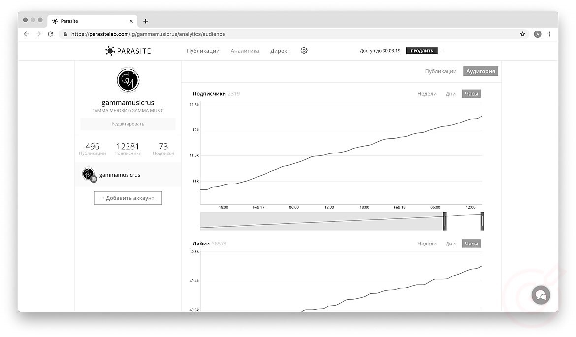 RuTopia - Аналитика в Инстаграме: что отслеживать, как читать показатели и корректировать стратегию