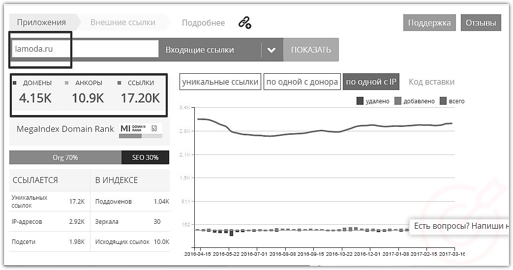 RuTopia - Как провести экспресс-анализ конкурентов