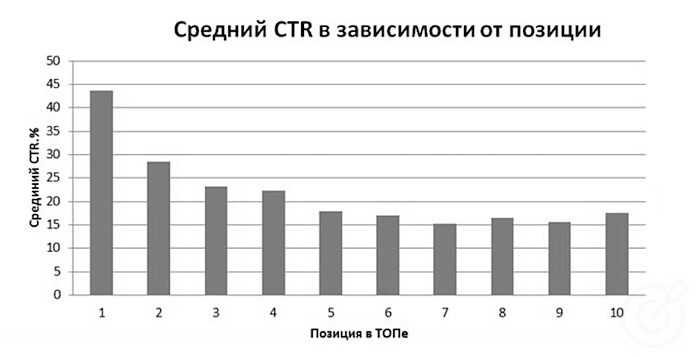 RuTopia - Делаем эффективный сниппет на выдаче - выжимаем больше трафика из своих позиций