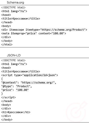 RuTopia - Руководство по внедрению структурированных данных (микроразметки) schema.org, Open Graph, JSON-LD