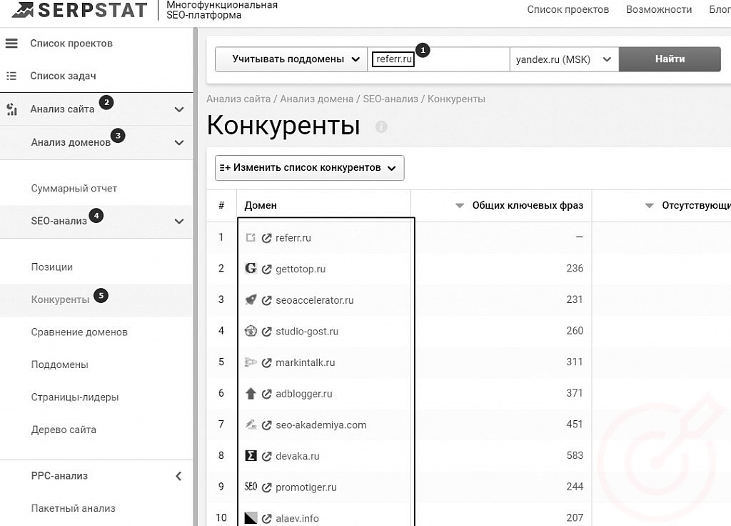 RuTopia - ТОП 6 базовых вещей в анализе конкурентов сайта, на которые нужно обращать внимание