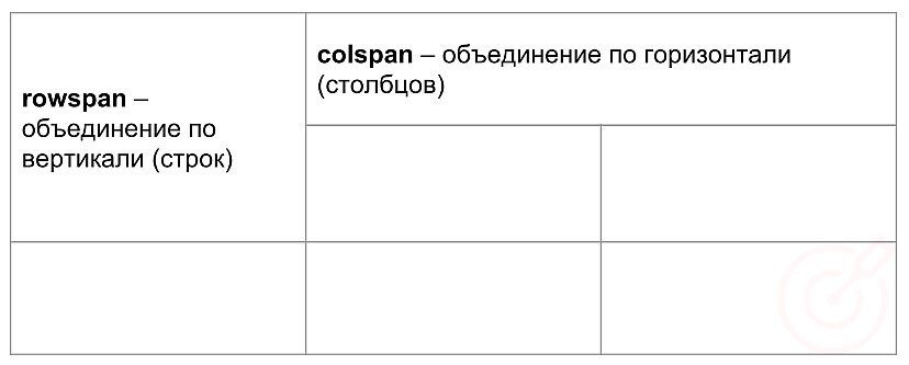 RuTopia - Основы языка оформления стилей документа CSS