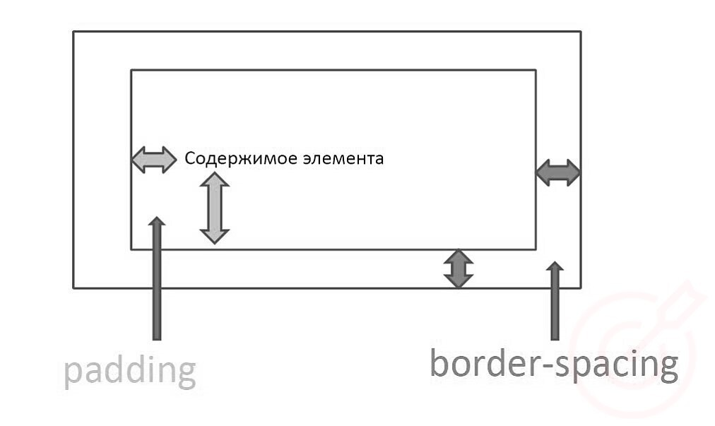 RuTopia - Основы языка оформления стилей документа CSS