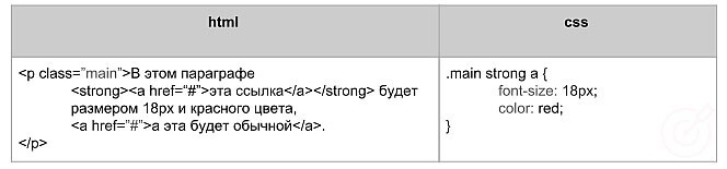 RuTopia - Основы языка оформления стилей документа CSS