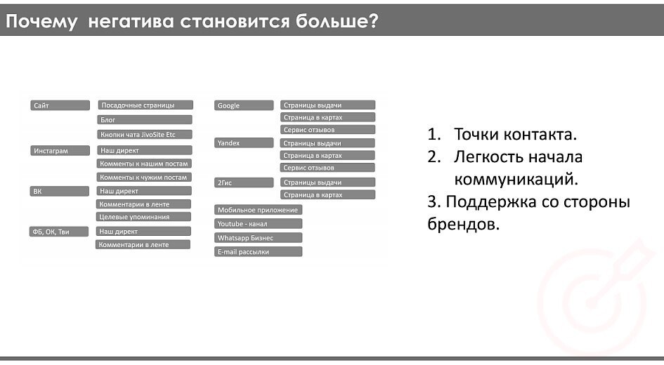 RuTopia - Поисковый маркетинг для интернет-магазина: как совместить требования поисковых систем с бизнесом