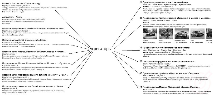 RuTopia - Что такое сайты-агрегаторы и можно ли с ними конкурировать?