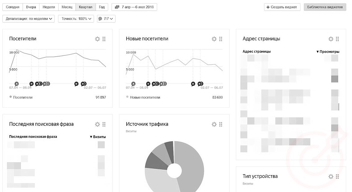 RuTopia - Роль SEO-аналитики в продвижении и развитии сайта