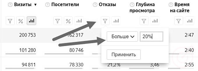 RuTopia - Роль SEO-аналитики в продвижении и развитии сайта