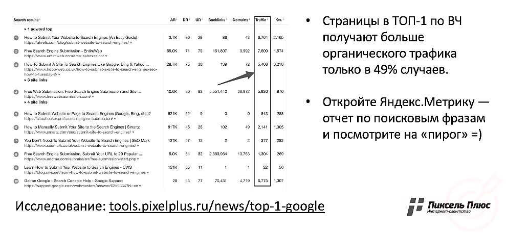 RuTopia - Антитренды в продвижении 2020