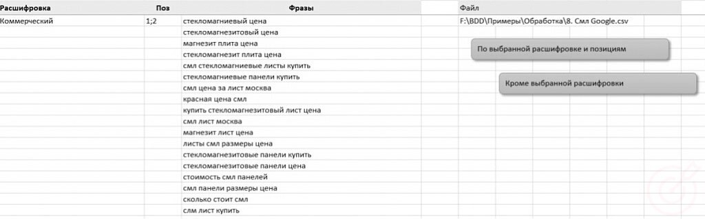 RuTopia - Прогнозирование трафика и выбор эффективных поисковых запросов