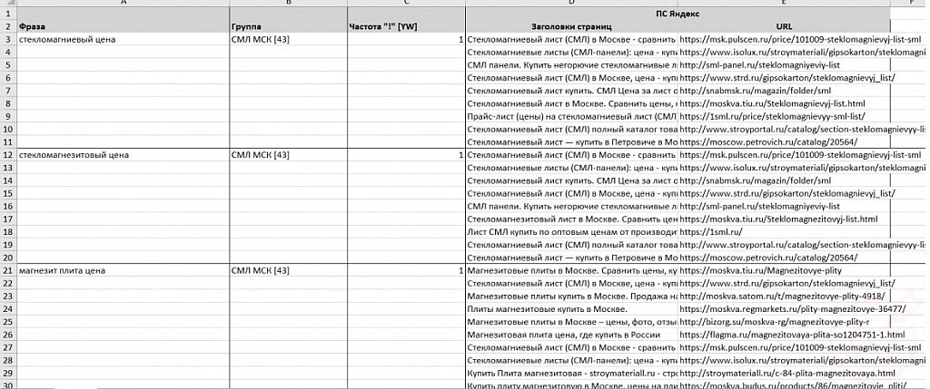 RuTopia - Прогнозирование трафика и выбор эффективных поисковых запросов