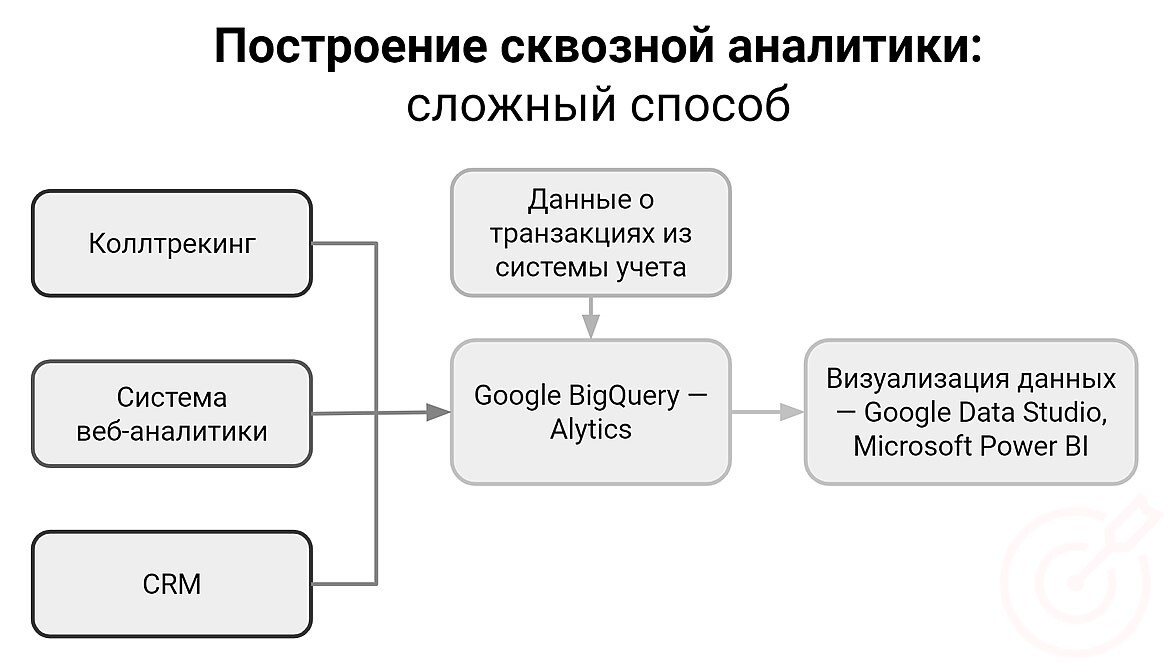 RuTopia - Как построить сквозную аналитику?