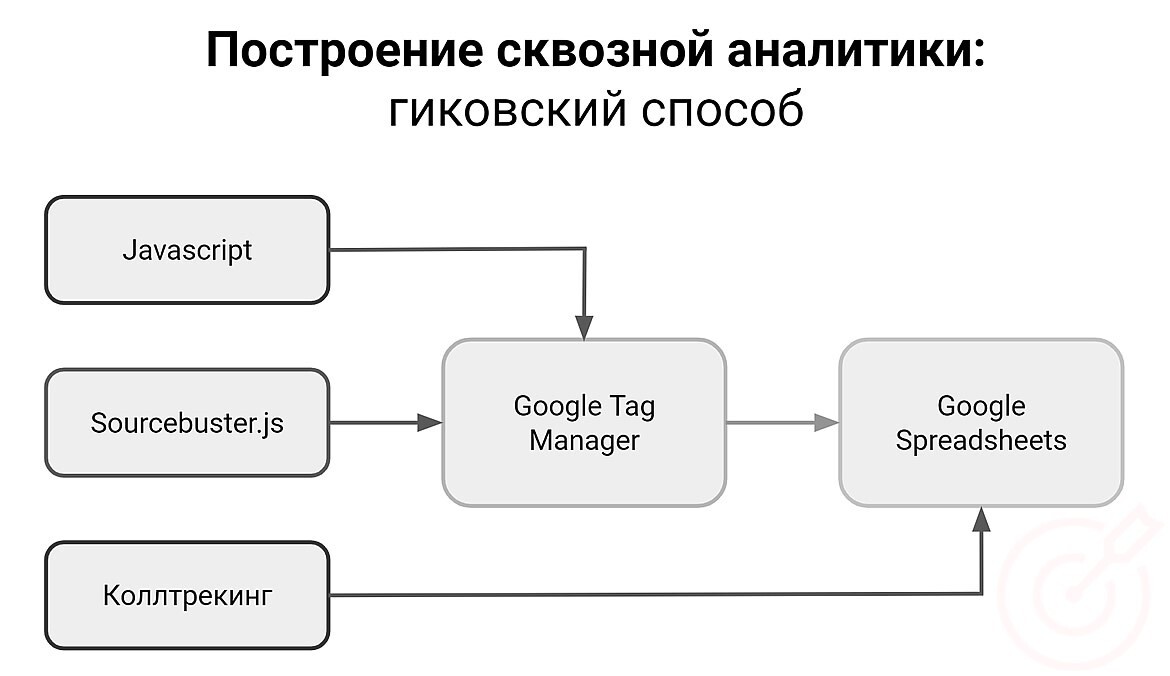 RuTopia - Как построить сквозную аналитику?