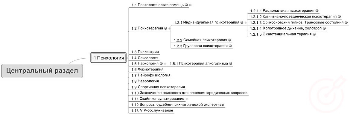 RuTopia - Структура сайта - общая методология