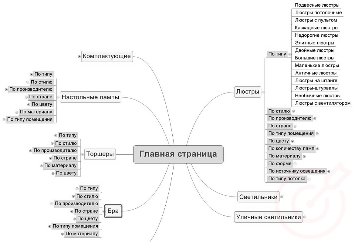 RuTopia - Структура сайта - общая методология