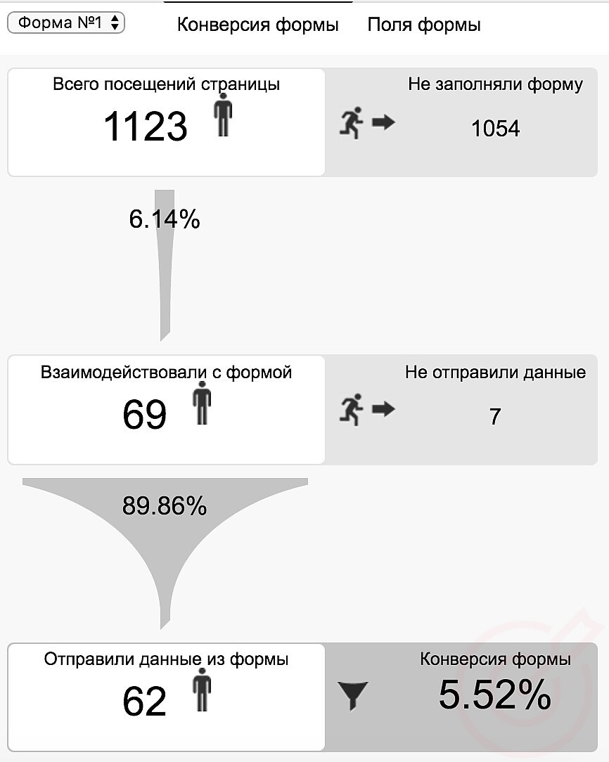 RuTopia - Яндекс.Метрика от А до Я