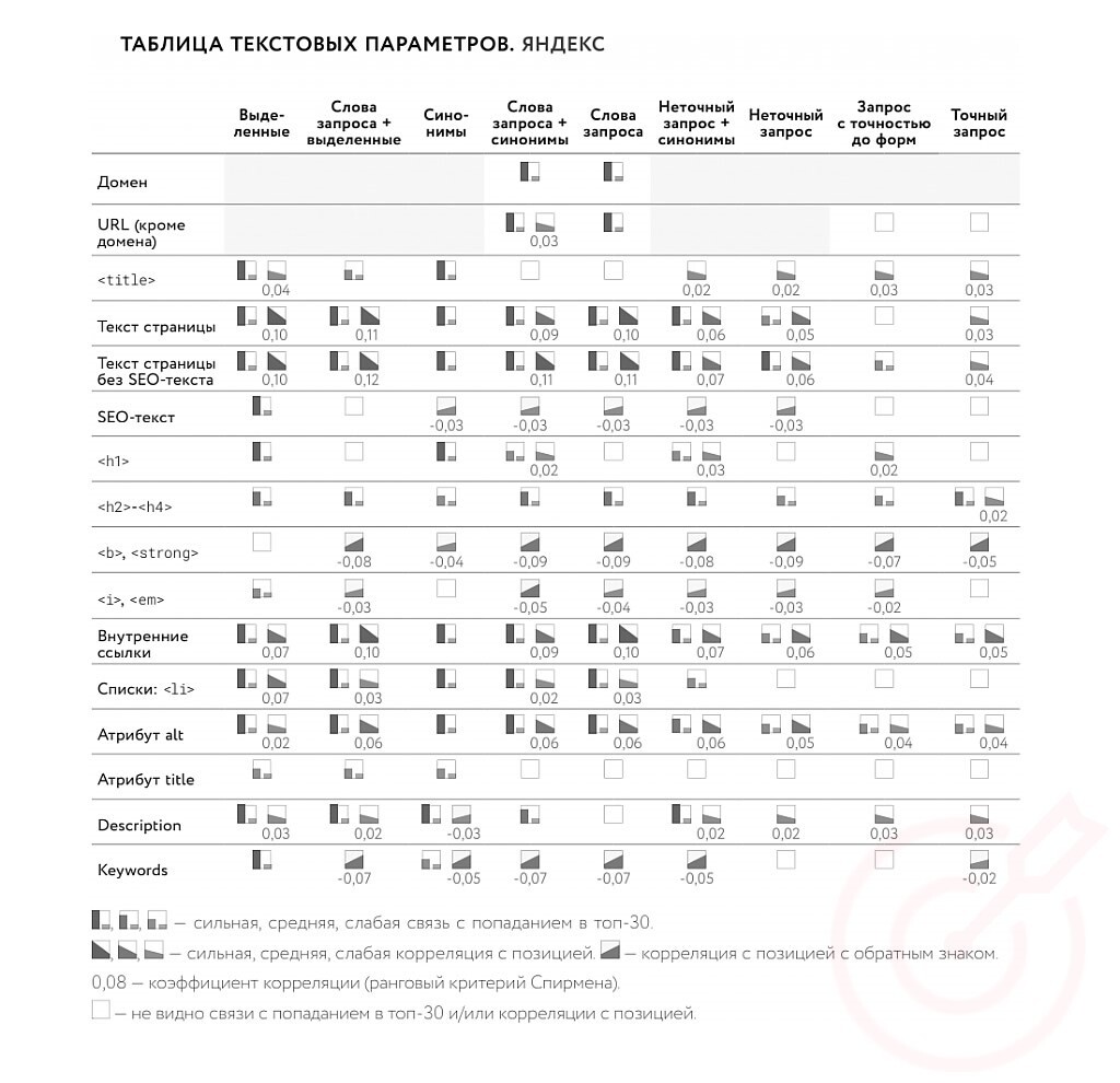 RuTopia - Яндекс и Google - факторы ранжирования 2019