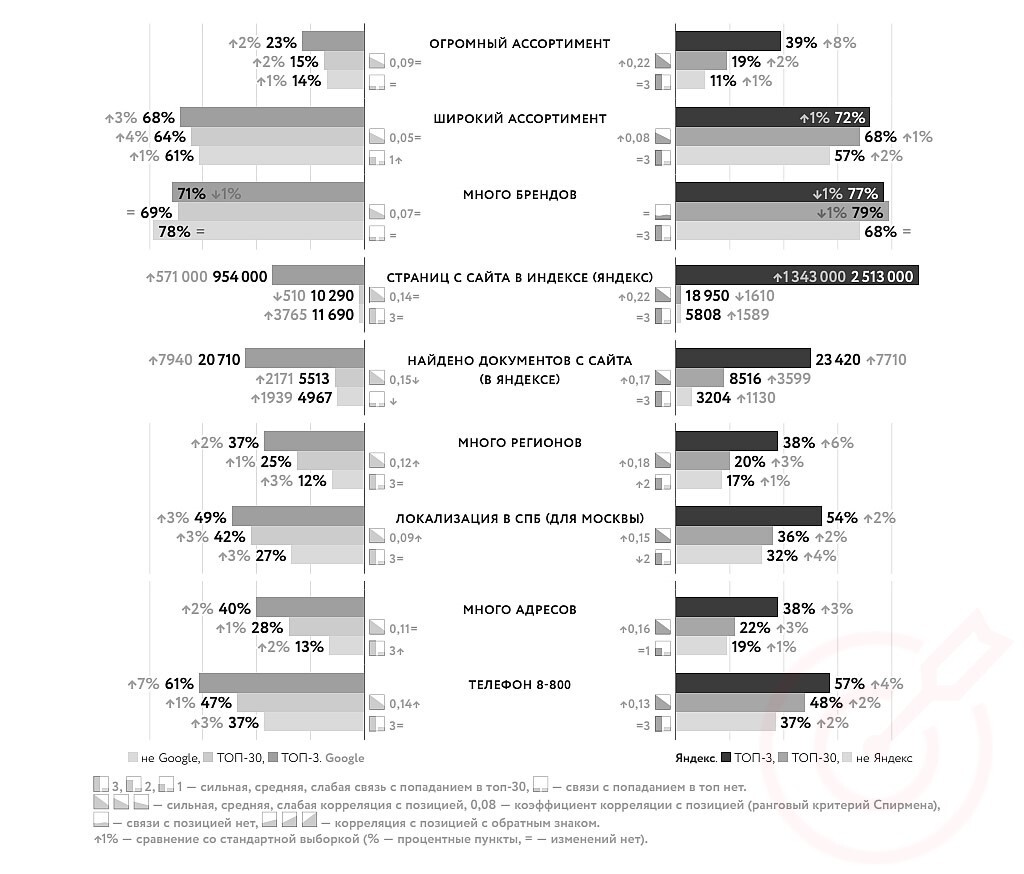 RuTopia - Яндекс и Google - факторы ранжирования 2019